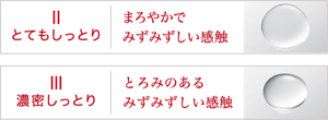 Ⅱとてもしっとり：まろやかでみずみずしい感触　Ⅲ濃密しっとり：とろみのあるみずみずしい感触