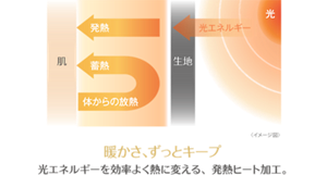 暖かさ、ずっとキープ　光エネルギーを効率よく熱に変える、発熱ヒート加工。