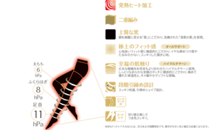 発熱ヒート加工×二重編みで暖かさをキープ、段階引締め設計でスッキリ。