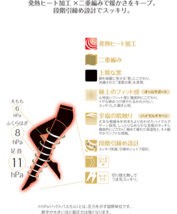 発熱ヒート加工×二重編みで暖かさをキープ、段階引締め設計でスッキリ。