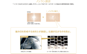 ノンラン設計 「ソフトでなめらかだが、伝線しやすい」というSCYオールサポートの弱点を業界新技術で解消。・従来品...穴開きと同時に、縦方向へ連続して伝線が発生。・ノンラン加工...編み目を形成する糸同士が融着し、伝線が広がるのを防止。