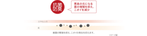 抗菌防臭 悪臭の元になる 菌の増殖を抑え、 ニオイを減少