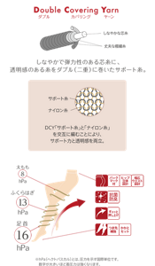 Double Covering Yarn しなやかで弾力性のある芯糸に、透明感のある糸をダブル（二重）に巻いたサポート糸。
