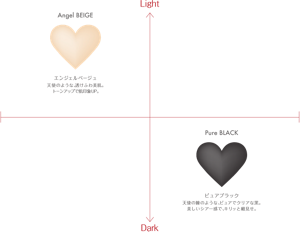 Angel BEIGE エンジェルベージュ 天使のような、透けふわ美肌。 トーンアップで肌印象UP。 Pure BLACK ピュアブラック 天使の瞳のような、ピュアでクリアな黒。 美しいシアー感で、キリッと細見せ。
