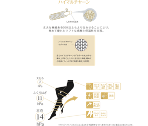 ハイマルチヤーン 丈夫な極細糸を60本以上もより合わせることにより、 極めて優れたソフトな感触と保温性を実現。
