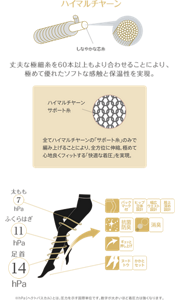ハイマルチヤーン 丈夫な極細糸を60本以上もより合わせることにより、 極めて優れたソフトな感触と保温性を実現。