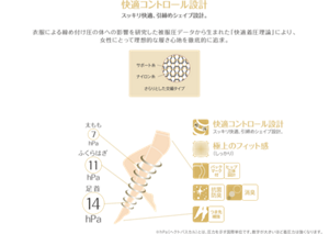 さらりスッキリ引締めタイプ 快適コントロール設計 スッキリ快適、引締めシェイプ設計。 衣服による締め付け圧の体への影響を研究した被服圧データから生まれた「快適着圧理論」により、女性にとって理想的な履きごこちを徹底的に追求。