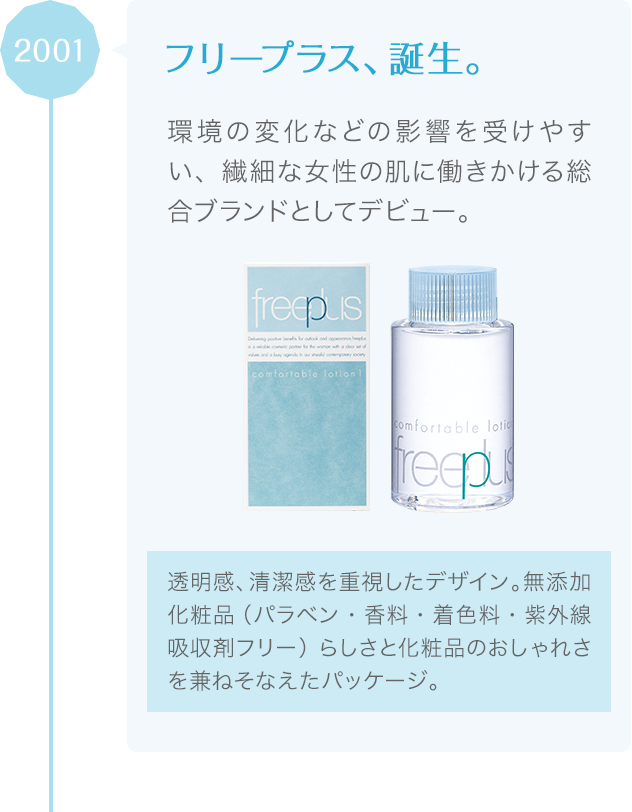 フリープラスhistory Freeplus フリープラス カネボウ化粧品