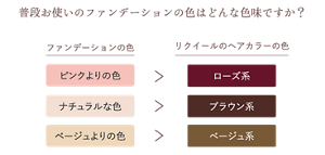 普段お使いのファンデーションの色はどんな色味ですか？
