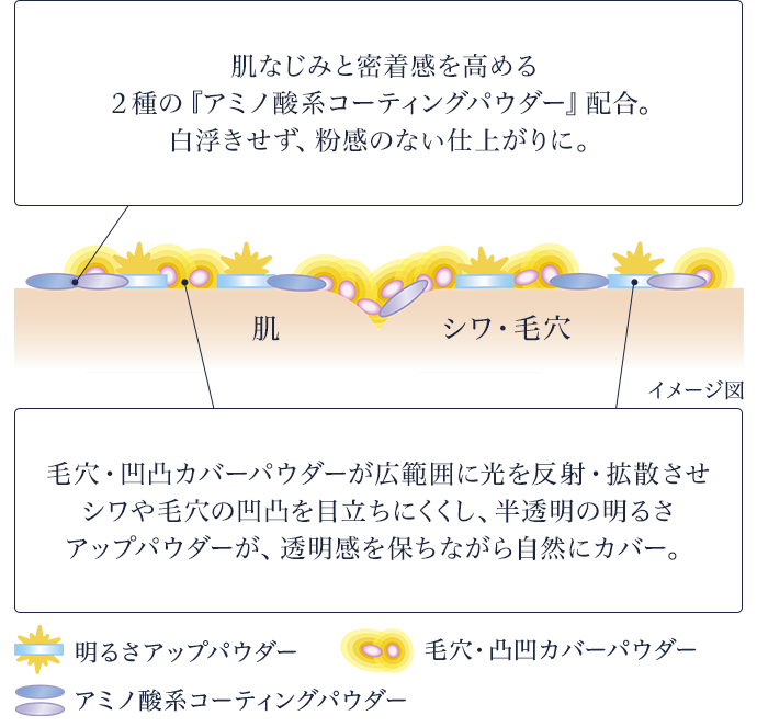 フェイスパウダー | media luxe メディアリュクス | カネボウ化粧品