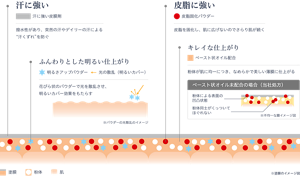 塗膜のイメージ図