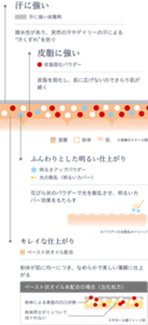 塗膜のイメージ図