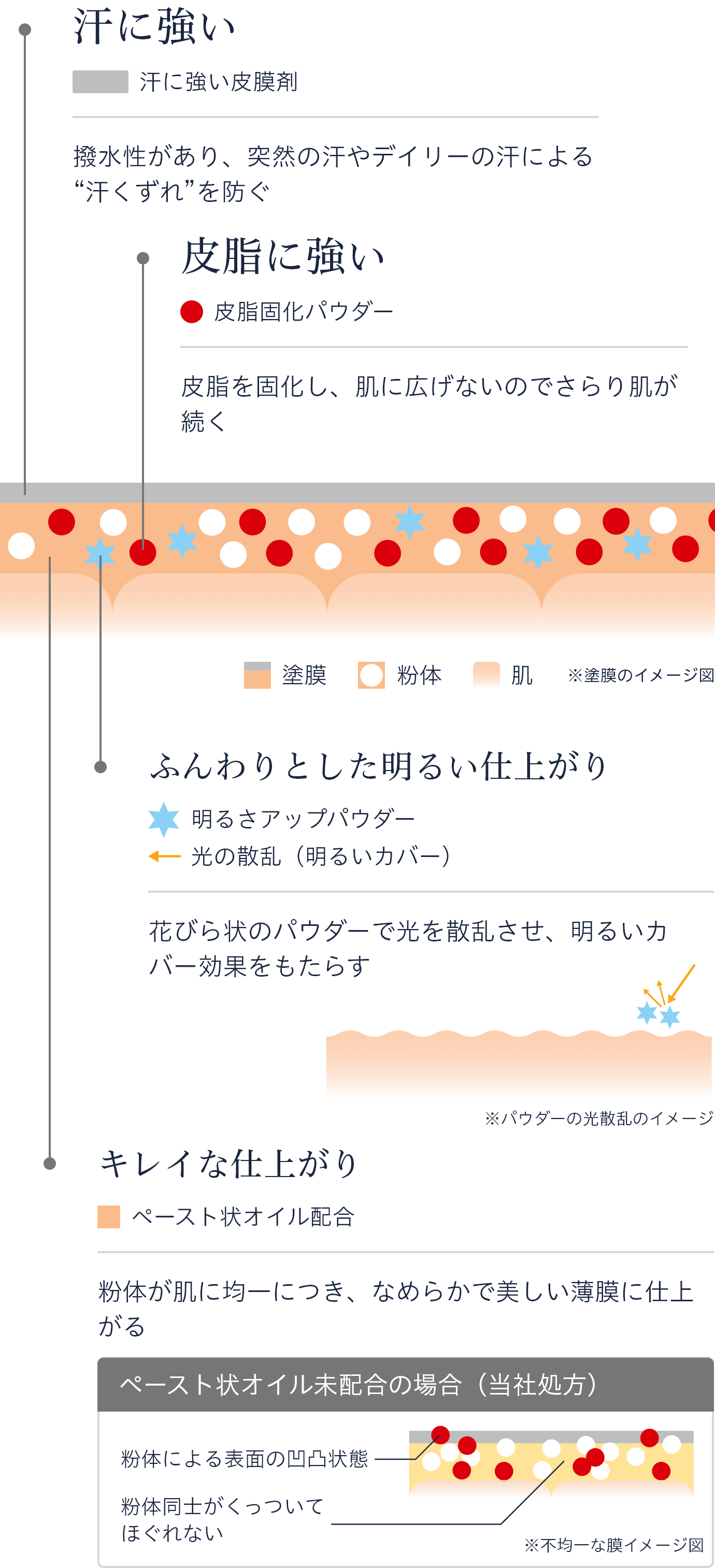 リキッドファンデーション | media luxe メディアリュクス