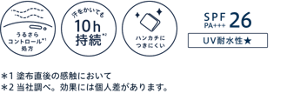 うるさらコントロール*1処方　汗かいても10h持続*2　ハンカチにつきにくい　SPF26PA+++　UV耐水性★　＊1添付直後の感触において　＊2当社調べ。効果には個人差があります。