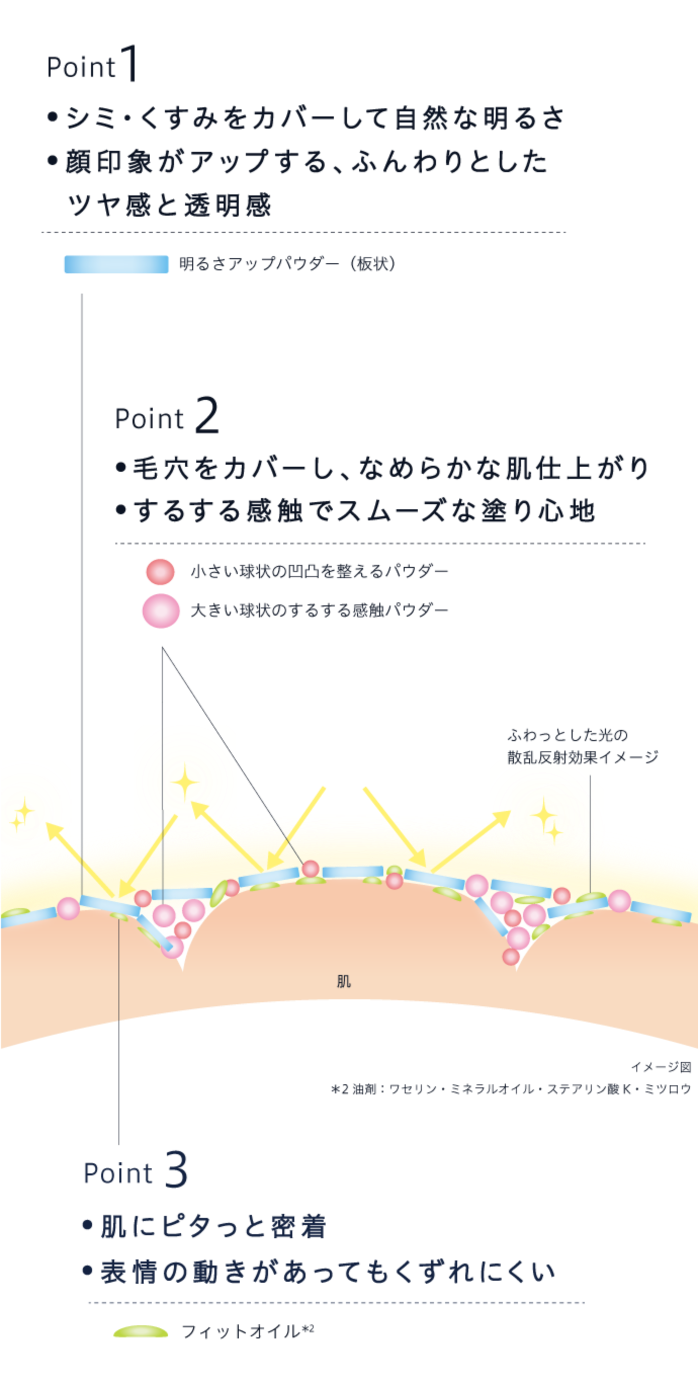 パウダーファンデーション | media luxe メディアリュクス