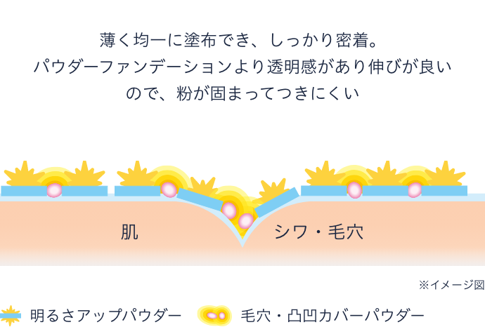 プレストパウダー | media luxe メディアリュクス | カネボウ化粧品
