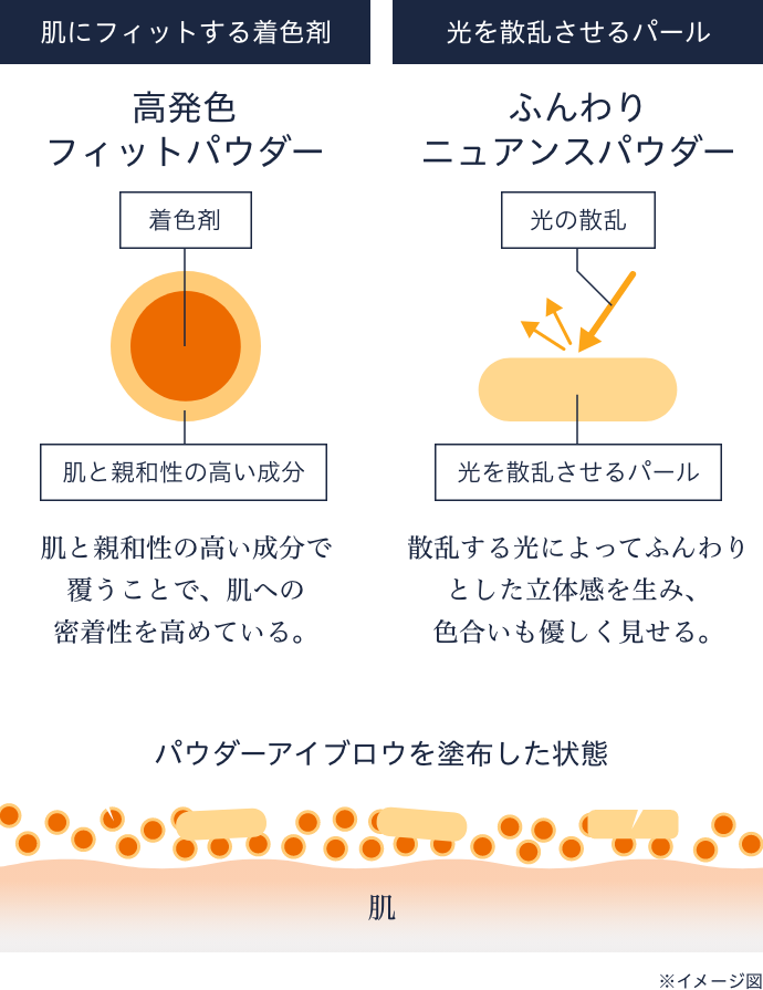パウダーアイブロウ | ポイントメイク一覧 | media luxe メディア