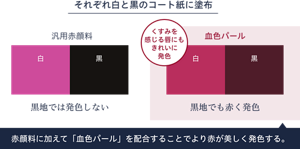 白と黒のコート紙に塗布したイメージ図