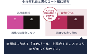 白と黒のコート紙に塗布したイメージ図