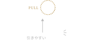 引きやすいデザイン