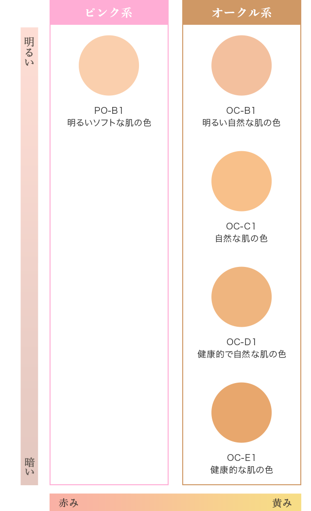 モイストカバーパクト media メディア カネボウ化粧品