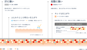 塗膜のイメージ図