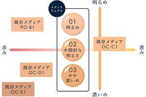 カラーラインアップ