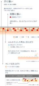塗膜のイメージ図