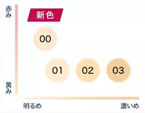大人の肌に合わせたカラーラインナップ