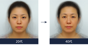経年により、肌全体が暗くくすんだ印象に​