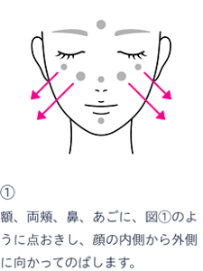 よりキレイに仕上げるコツ。 ステップ１、額、両頬、鼻、あごに、図①のように点おきし、顔の内側から外側に向かってのばします。