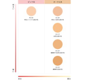 アフィニークパウダーファンデーションOC-C1 オークル系