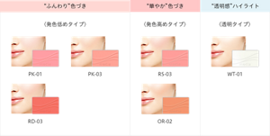 ブライトアップチークSカラーラインアップ。ふんわり色づき発色低めタイプ、PK-01、PK-03、RD-03。華やか色づき発色高めタイプ、RS-03、OR-02。透明感ハイライト透明タイプ、WT-01。の全6色。