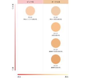 10個セットネボウメディア(madia)BBクリームS02 ＢＢクリームＳ｜mediaの口コミ - media ✡ BBクリーム by *RINa(30代