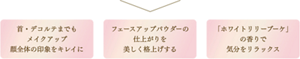 首・デコルテまでもメイクアップ 顔全体の印象をキレイに フェースアップパウダーの仕上がりを美しく格上げする 「ホワイトリリーブーケ」の香りで気分をリラックス