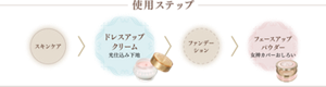 使用ステップ スキンケア ドレスアップクリーム 光仕込み下地 ファンデーション フェースアップパウダー 女神カバーおしろい