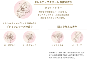 ドレスアップクリーム 象徴の香り ホワイトリリー 爽やかで清楚なイメージの香り。ドレスアップクリームのためだけに調合されたオリジナル香料。 ミラノコレクションブランド 共通の香り プレミアムローズの香り ローズアルバ ローズダマセナ 深みを与える香り インモルテル ホーリーフ 防風林として植えられ、育ち過ぎたために伐採された本来は廃棄されてしまう葉を集めて作ったエコロジカル＆エシカルな素材。