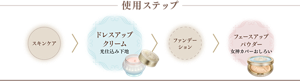 使用ステップ スキンケア ドレスアップクリーム 光仕込み下地 ファンデーション フェースアップパウダー 女神カバーおしろい