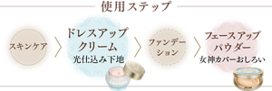 使用ステップ スキンケア ドレスアップクリーム 光仕込み下地 ファンデーション フェースアップパウダー 女神カバーおしろい