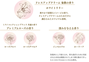 ドレスアップクリーム2027 | Milano Collection | カネボウ化粧品