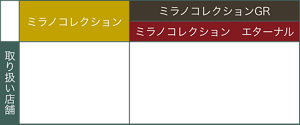 取り扱い店舗 ミラノコレクション 全国のドラッグストア・総合スーパー ミラノコレクションGR ミラノコレクション エターナル 全国の一部総合スーパー※、化粧品専門店、一部百貨店 ※TWANY取り扱い店