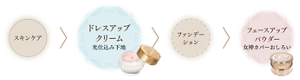 スキンケア ドレスアップクリーム 光仕込み下地 ファンデーション フェースアップパウダー 女神カバーおしろい