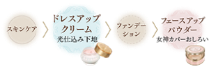 スキンケア ドレスアップクリーム 光仕込み下地 ファンデーション フェースアップパウダー 女神カバーおしろい