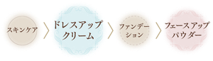 スキンケア ドレスアップクリーム ファンデーション フェースアップパウダー