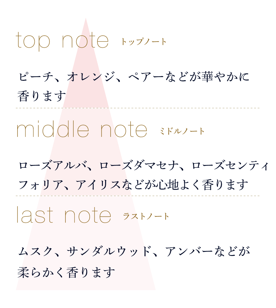 GRオードパルファム2026 | Milano Collection | カネボウ化粧品