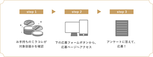 step1 お手持ちのミラコレが対象容器かを確認 step2 下の応募フォームボタンから、応募ページへアクセス  step3 アンケートに答えて、応募！