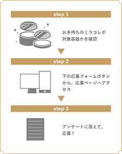 step1 お手持ちのミラコレが対象容器かを確認 step2 下の応募フォームボタンから、応募ページへアクセス  step3 アンケートに答えて、応募！
