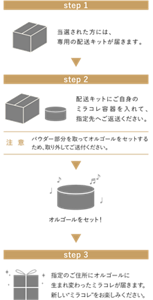 step 1 当選された方には、専用の配送キットが届きます。 step 2 配送キットにご自身のミラコレ容器を入れて、指定先へご返送ください。 注意 パウダー部分を取ってオルゴールをセットするため、取り外してご送付ください。 オルゴールをセット！ step 3 指定のご住所にオルゴールに生まれ変わったミラコレが届きます。新しい“ミラコレ”をお楽しみください。