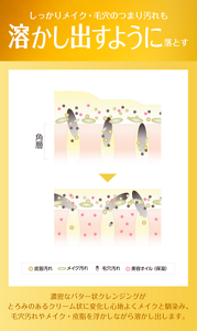 しっかりメイク・毛穴のつまり汚れも溶かし出すように落とす 濃密なバター状クレンジングがとろみのあるクリーム状に変化し心地よくメイクと馴染み、毛穴汚れやメイク・皮脂を浮かしながら溶かし出します。