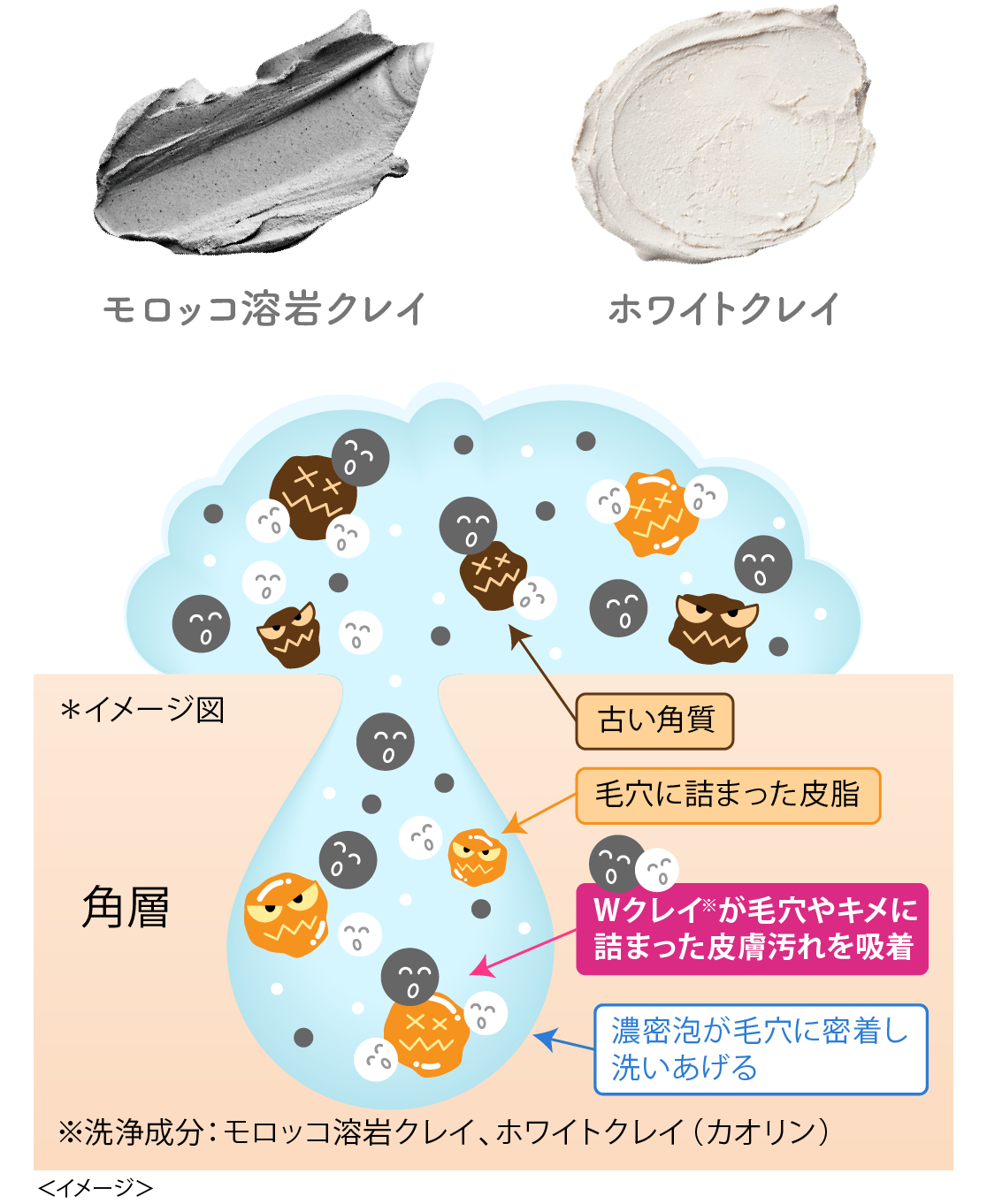 ミクロウォッシュ｜suisai beauty clear｜カネボウ化粧品